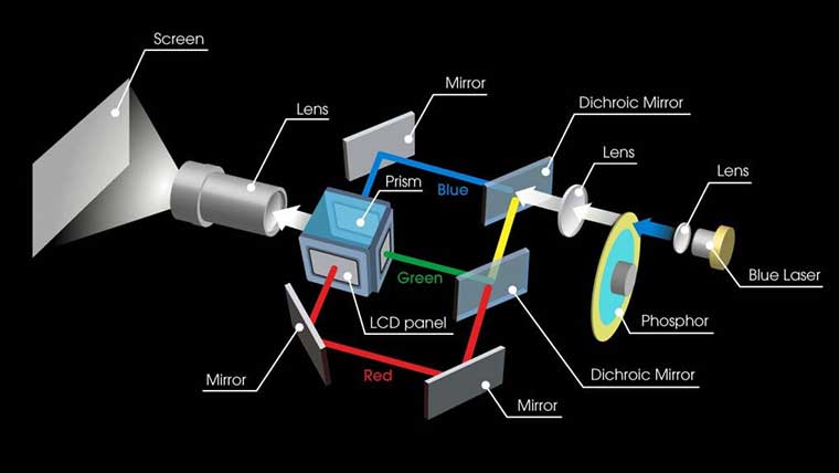 Cuánto dura el láser de un proyector UST: horas reales y mantenimiento